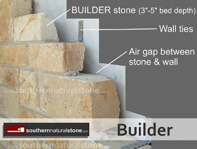 Thin Veneer & Builder Stone for Walls | Install Stone| Commercial & Home Construction