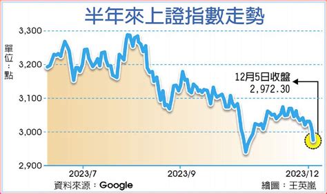 市場悲觀氣氛濃 陸港股狂跌 國際 旺得富理財網