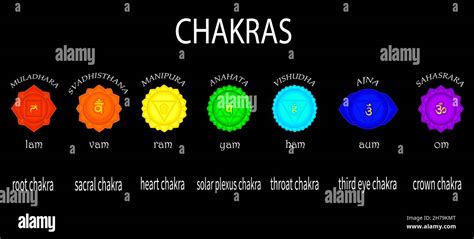 Chakras Set Muladhara Swadhisthana Manipura Anahata Vishuddha Ajna