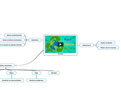 Reciclaje Mind Map