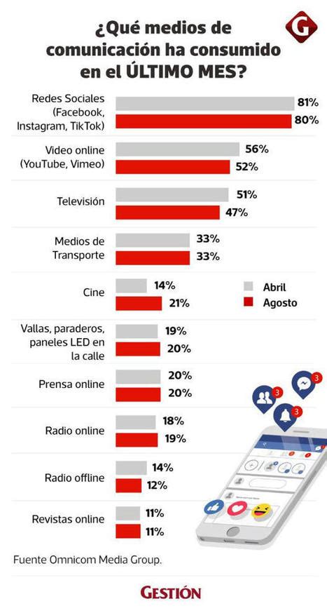 Perfiles Socioeconómicos Del Perú