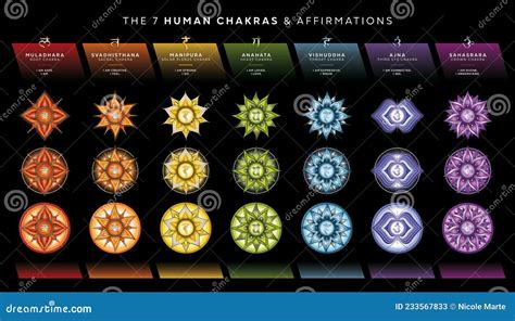 Chakra Symbols Set With Affirmations For Meditation And Energy Healing