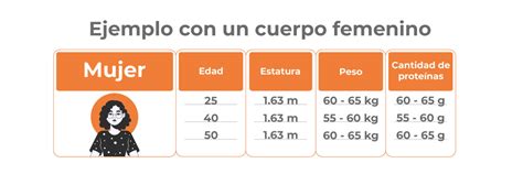 Cuánta proteína debo consumir a diario Pollos Eldorado