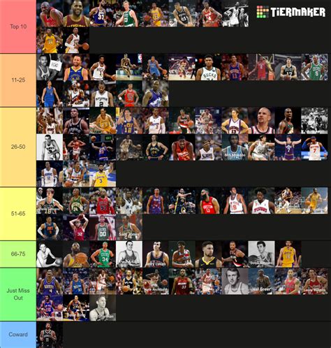 Nba Top 75 All Time Plus 15 Snubs Tier List Community Rankings