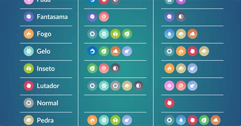 Vantagens E Desvantagens De Cada Tipo De Pok Mon Pok Mon Elements Hot