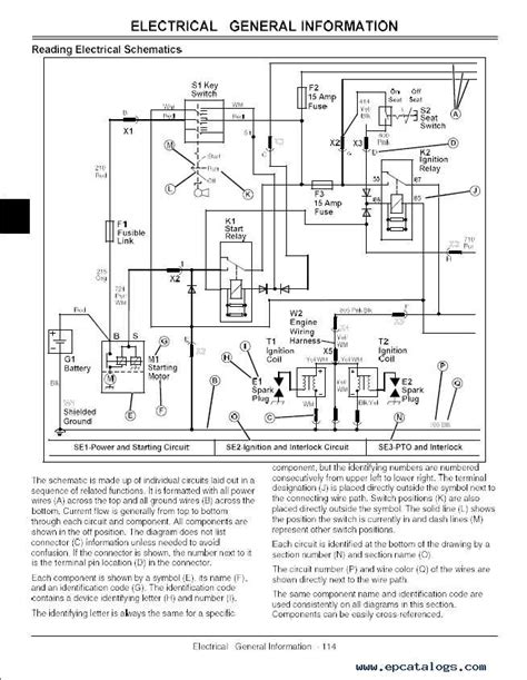 Uncovering The Wiring Diagram For John Deere Gator