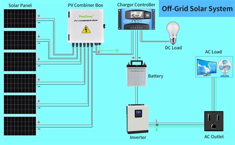 Powgrow Pv Combiner Box 6 String Solar Combiner Box With 15a Rated Current Fuse