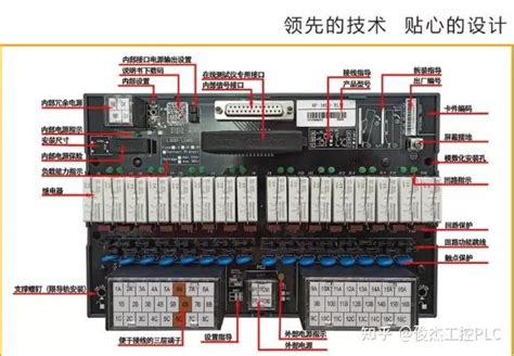 Plc控制柜经典讲解，值得收藏！ 知乎