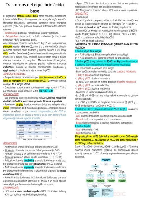 TRASTORNOS DEL EQUILIBRIO ÁCIDO BASE Luisana Aneth CR uDocz