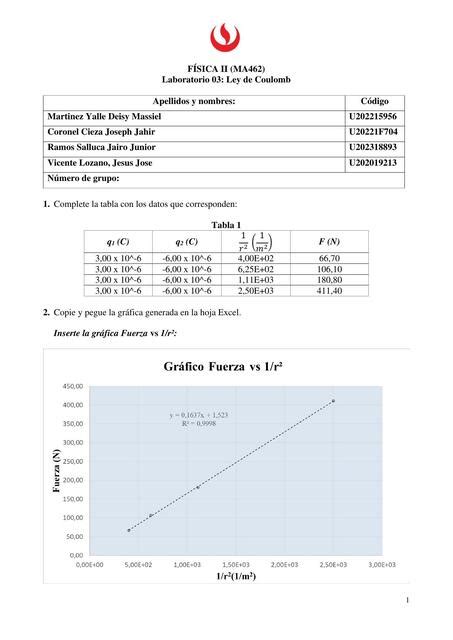 Reporte De Laboratorio De F Sica Ii Disi Udocz