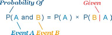 Conditional Probability Formula For Independent Events | theprobability