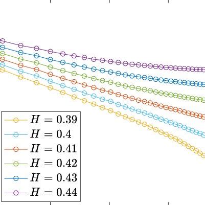 Phase Diagram Of The Triangular Antiferromagnetic Ising Model In A