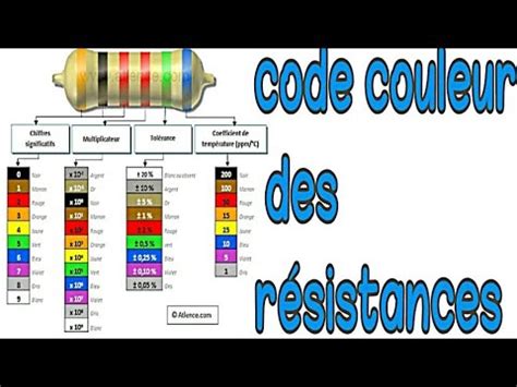 Code couleur des résistances 1ère partie رمز اللون للمقاومات