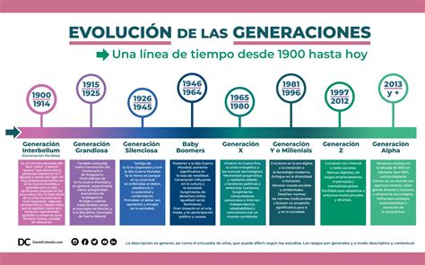 Explorando las generaciones humanas A cuál perteneces Un viaje a