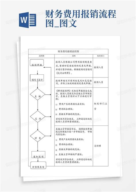 财务费用报销流程图 图文word模板下载 编号qnerdjpy 熊猫办公