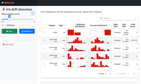 Dashboard For Data Drift Detection In Python Mljar