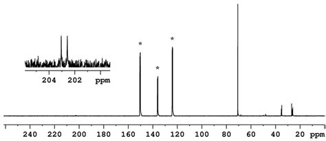 Figure S28 13 C 1 H Nmr Spectrum Of K18 Crown 6 6 In D 5 Download Scientific Diagram