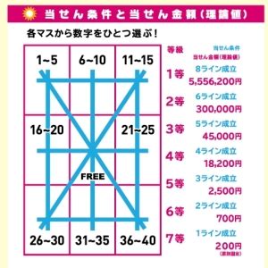 ビンゴ 5 予想 BINGO5 ビンゴ 5 次回 予想