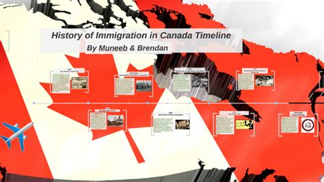 History Of Immigration In Canada Timeline By Goat Ke On Prezi