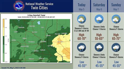 Unsettled Weekend With Rain Thunder In Minnesota Bring Me The News