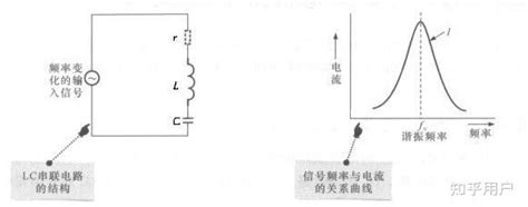 如何手动求电容电感串并联电路的谐振频率？ 知乎