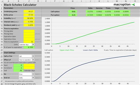 Black-Scholes Calculator - Macroption