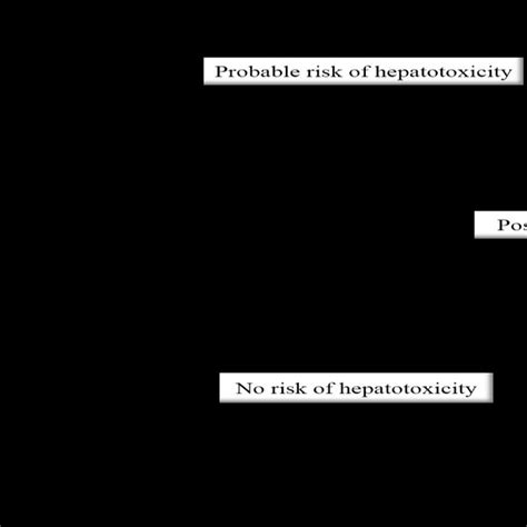 The Rumack Matthew Nomogram For Apap Poisoning And Treatment After A Download Scientific