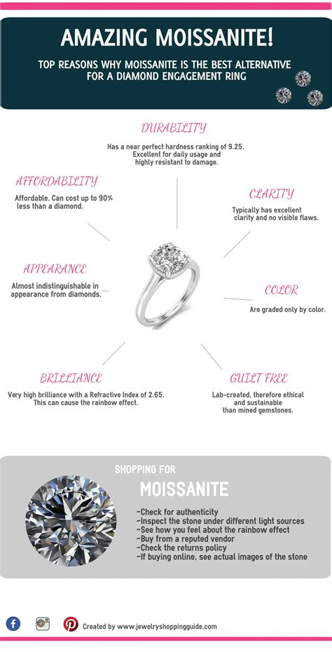 Moissanite Engagement Ring Infographic Jewelry Guide