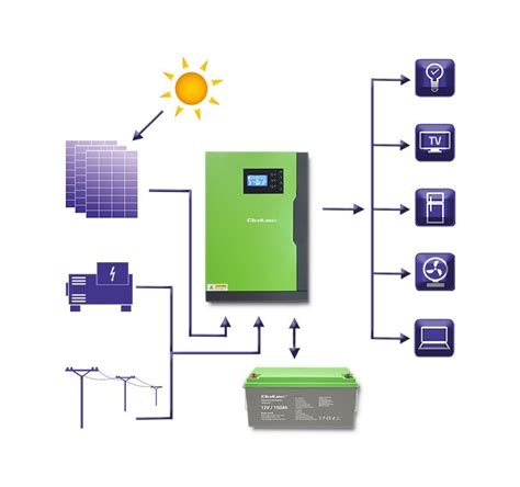 Qoltec Hybrydowy Inwerter Solarny Off Grid Kva Kw A V