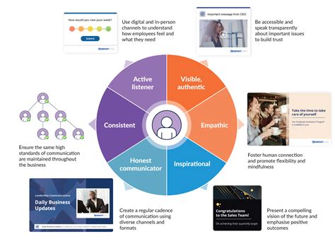 Mastering Leadership Communication Skills (+ guide)