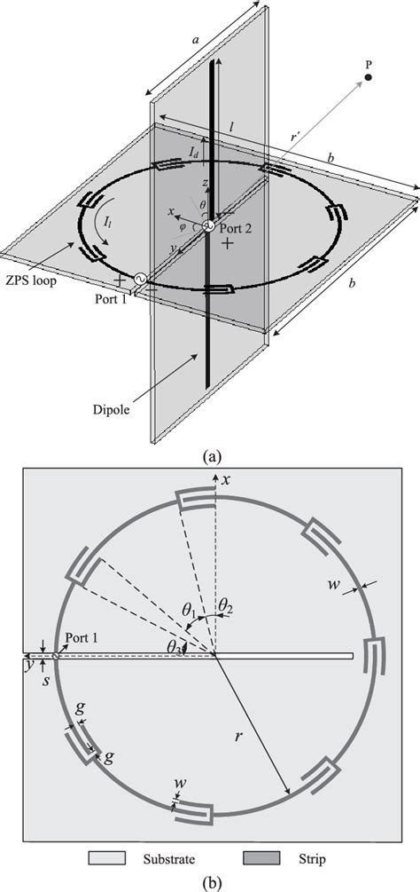 An Omnidirectional Circularly Polarized Antenna Array Semantic Scholar