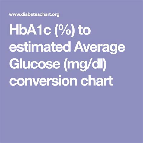 Hba C To Estimated Average Glucose Mg Dl Conversion Chart