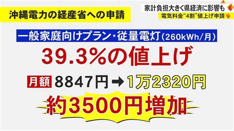 物価高騰に続き電気料金の値上げは沖縄県経済にも影響 Okitive