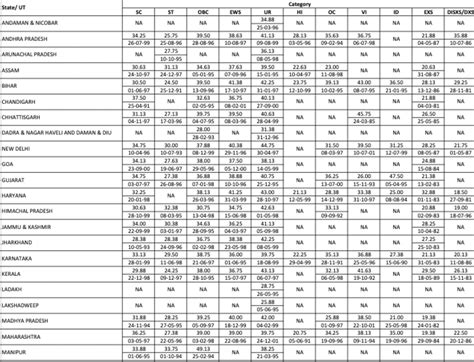 IBPS Clerk Mains Expected Cut Off 2024 State Wise Cut Off