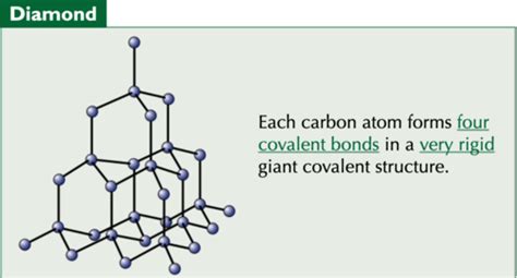 Giant Covalent Structures Flashcards Quizlet