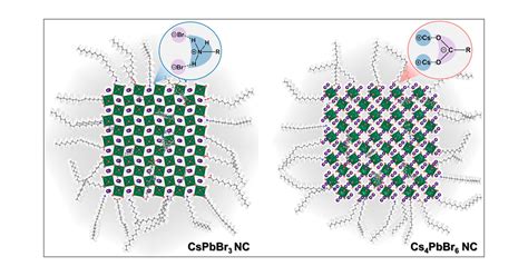 Luminescence And Stability Enhancement Of Inorganic Perovskite