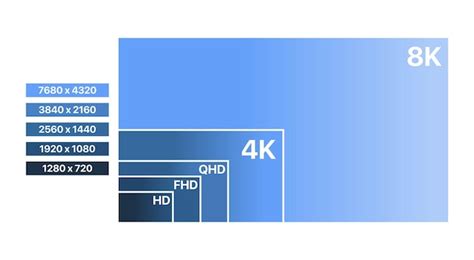 Premium Vector | Tv screen resolution infographic