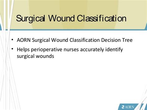 Surgical Wound Classification Chart Aorn Ponasa