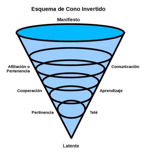 Vectores Del Cono Invertido Sigmund Freud Surfboard Freud