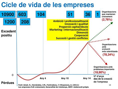 poden créixer les pime en el context actual ppt descargar