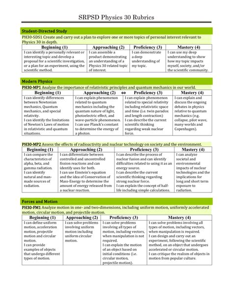 Physics 30 Rubrics By Outcome