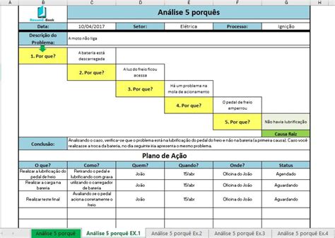 Planilha 5 Porquês Em Excel Template Causa Raíz Do Problema