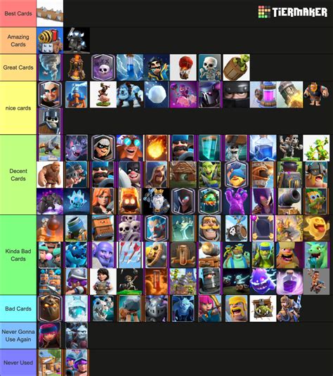 All Clash Royale Cards Tier List Community Rankings Tiermaker