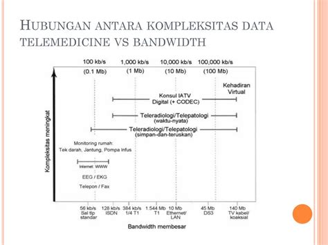 Telehealth Peran Telehealth Dan Telemedicine Dalam Mewujudkan Pelayanan