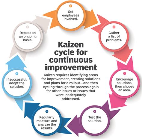 Il Ciclo Del Kaizen Mental Coach Per Manager Ed Imprenditori Matteo