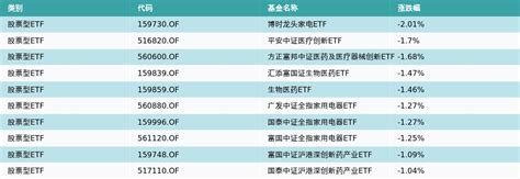 Etf基金日报（3月31日）丨ai主题衍生多条选股思路 传媒游戏相关etf集体上涨天天基金网