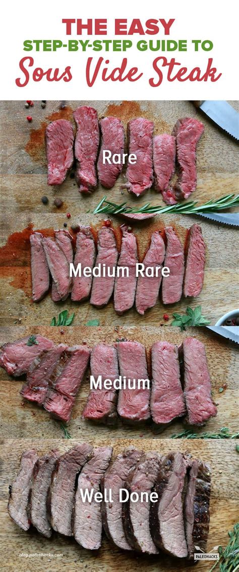 How To Get Perfect Sous Vide Steak Every Time Recipe Sous Vide