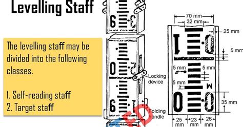 What Is Levelling Staff Types Holding A Staff For Taking A Reading