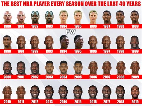 The Best Nba Player Every Season Over The Last Years Fadeaway World