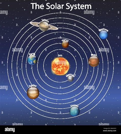 Solar system planets sun diagram hi-res stock photography and images - Alamy